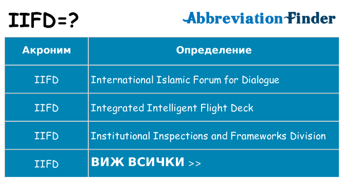 Какво прави iifd престои