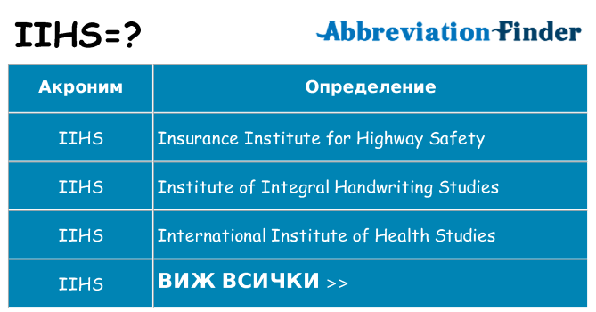 Какво прави iihs престои