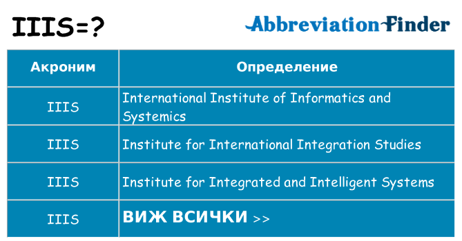 Какво прави iiis престои