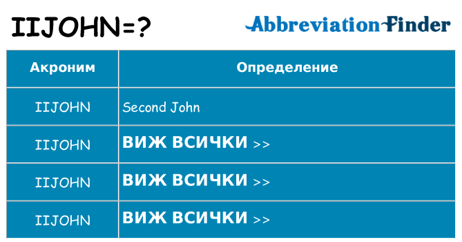 Какво прави iijohn престои
