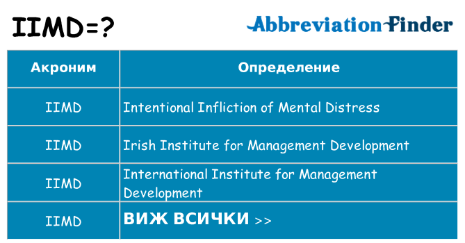 Какво прави iimd престои