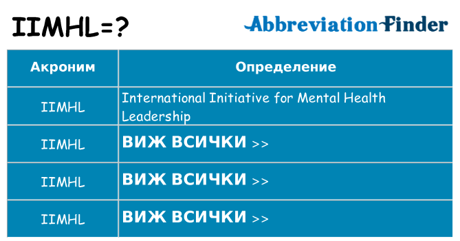 Какво прави iimhl престои