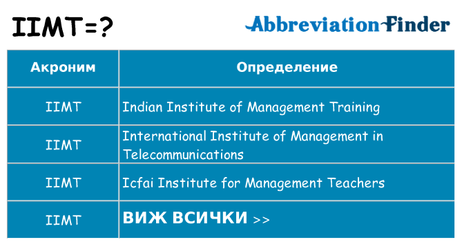 Какво прави iimt престои