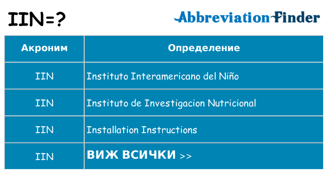 Какво прави iin престои