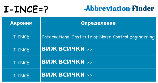 Какво прави i-ince престои