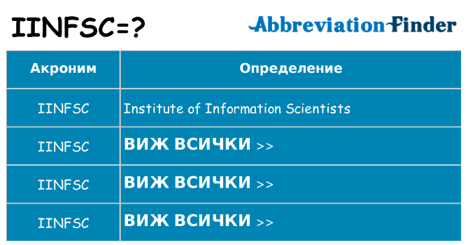 Какво прави iinfsc престои