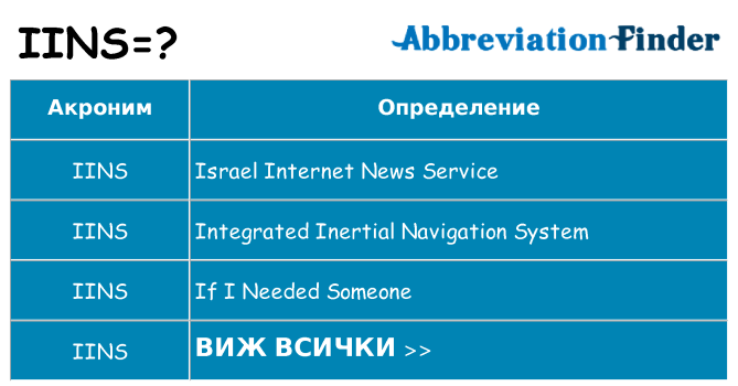 Какво прави iins престои