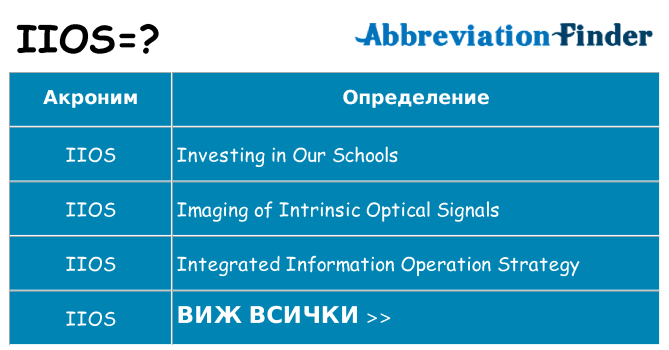 Какво прави iios престои