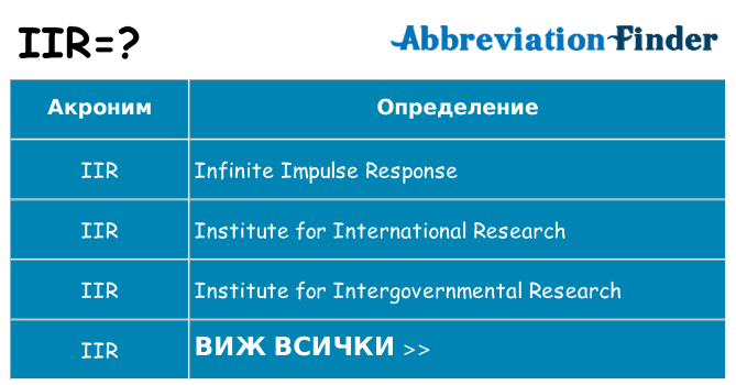 Какво прави iir престои