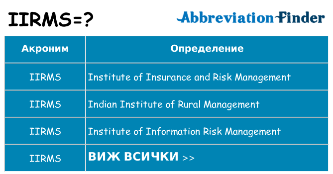Какво прави iirms престои