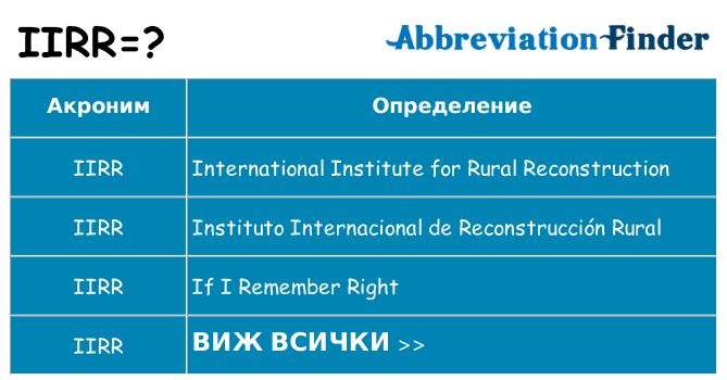 Какво прави iirr престои