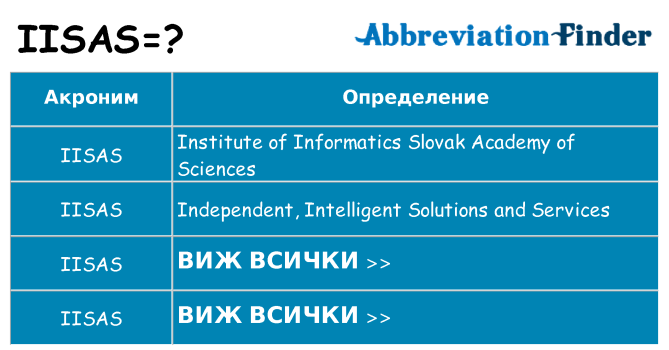 Какво прави iisas престои