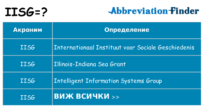 Какво прави iisg престои