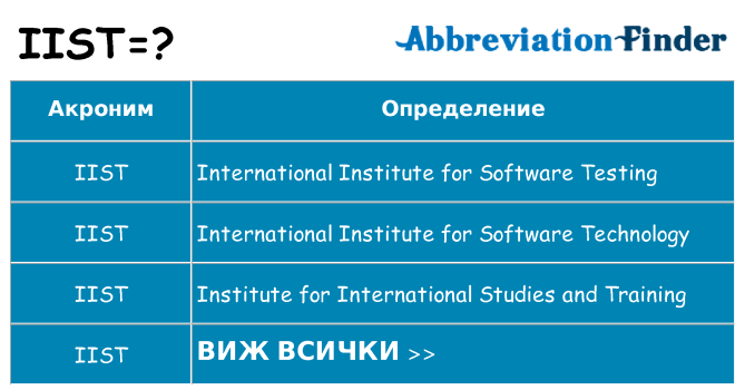 Какво прави iist престои