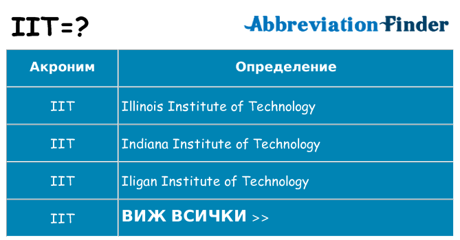 Какво прави iit престои