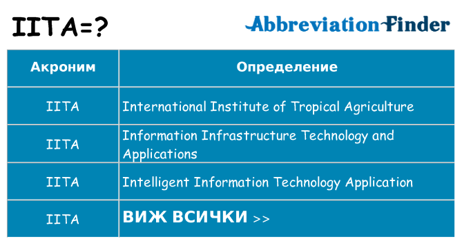 Какво прави iita престои