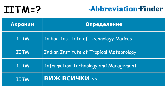 Какво прави iitm престои
