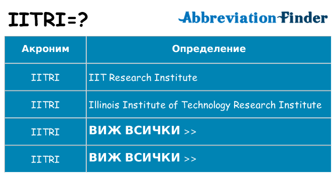 Какво прави iitri престои