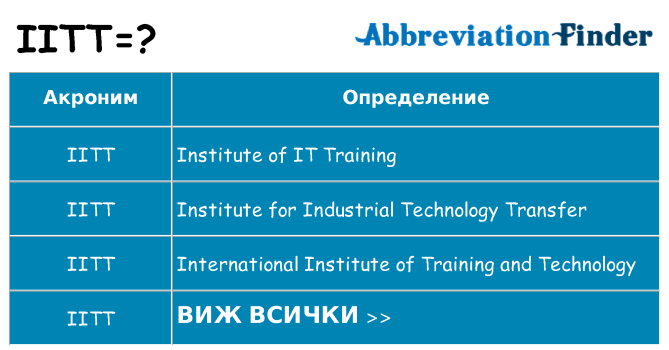 Какво прави iitt престои