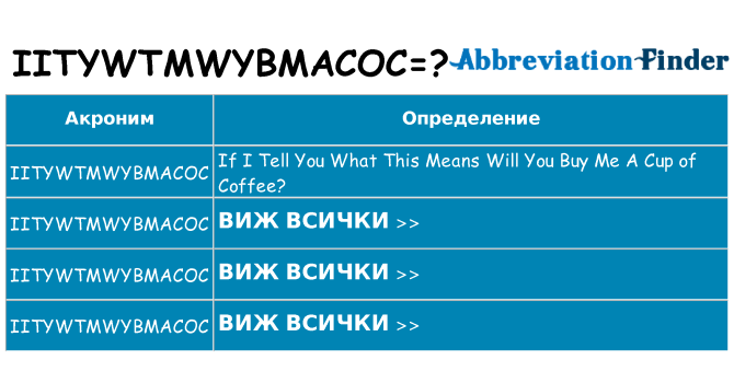 Какво прави iitywtmwybmacoc престои