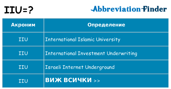 Какво прави iiu престои