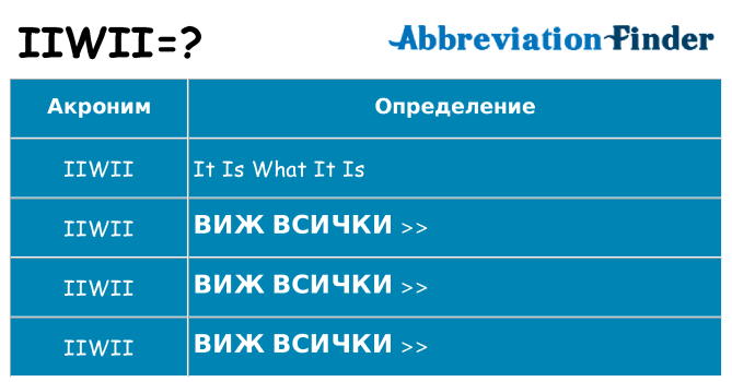 Какво прави iiwii престои