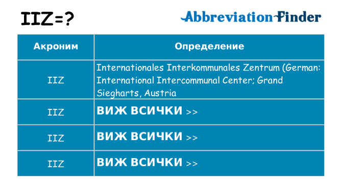 Какво прави iiz престои