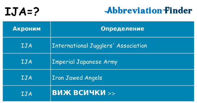 Какво прави ija престои