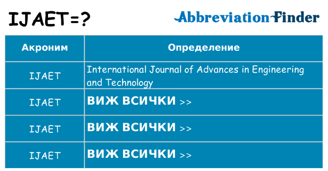 Какво прави ijaet престои