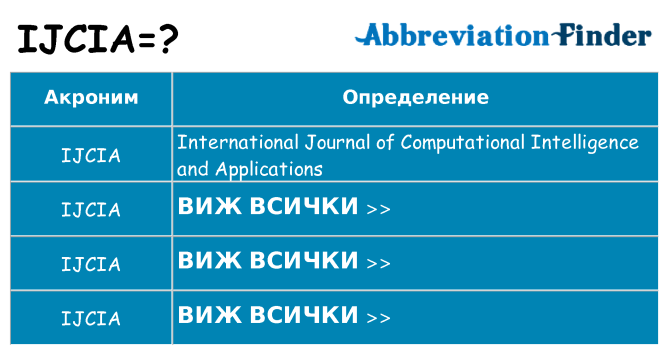 Какво прави ijcia престои