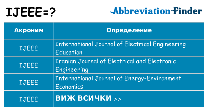 Какво прави ijeee престои