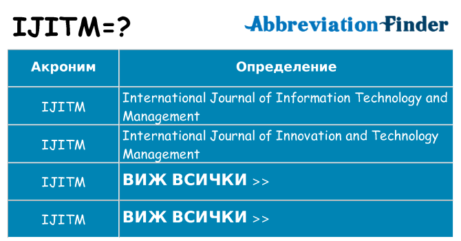 Какво прави ijitm престои