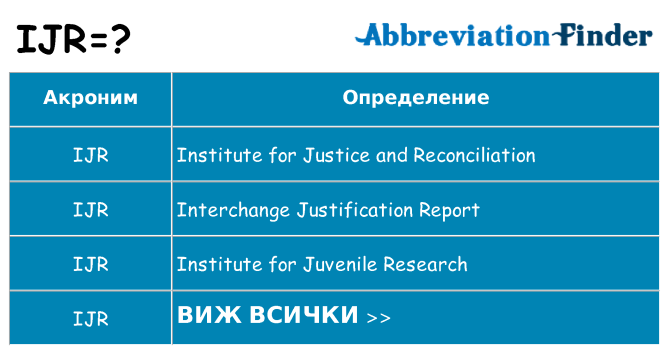 Какво прави ijr престои