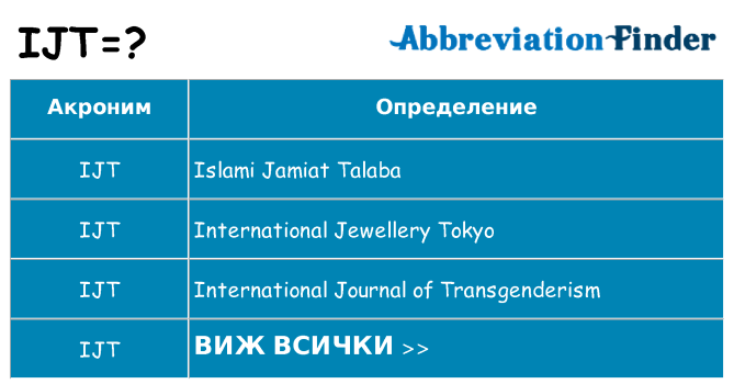 Какво прави ijt престои