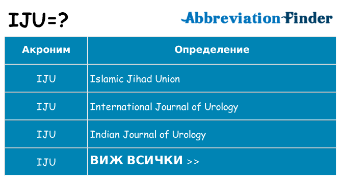 Какво прави iju престои