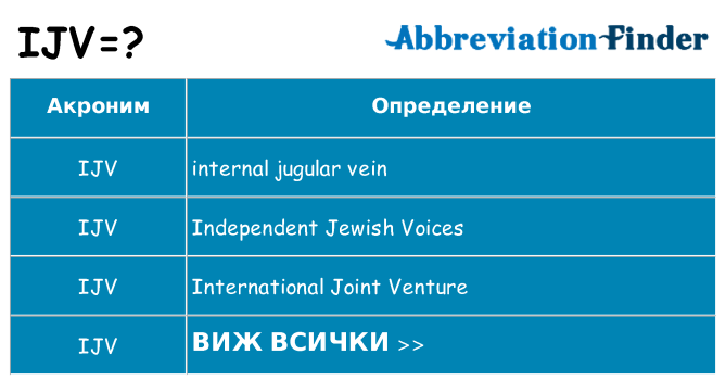 Какво прави ijv престои