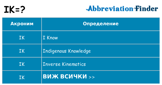 Какво прави ik престои