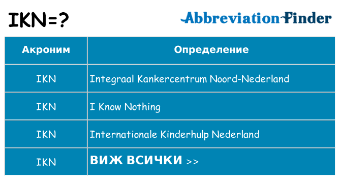 Какво прави ikn престои