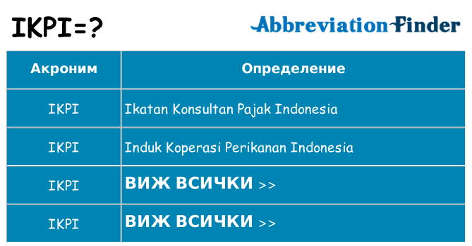 Какво прави ikpi престои