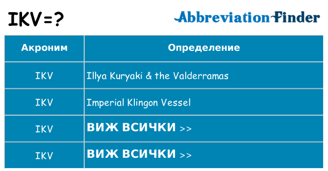 Какво прави ikv престои