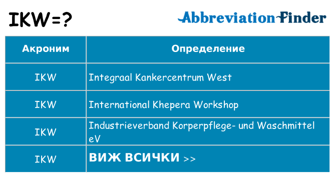 Какво прави ikw престои