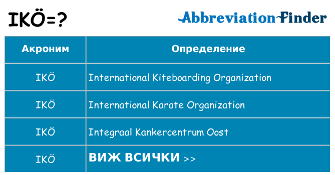 Какво прави iko престои