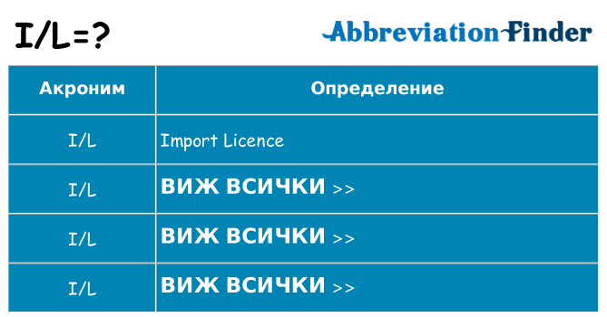 Какво прави il престои