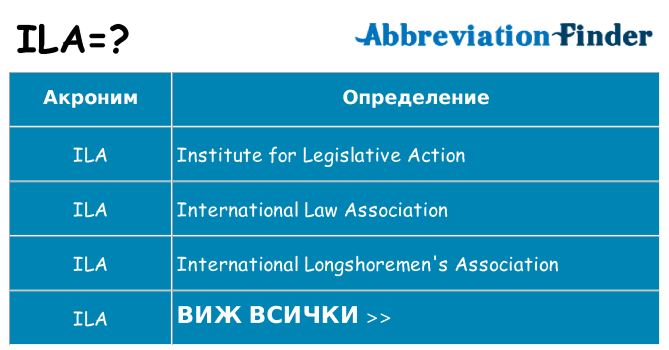 Какво прави ila престои