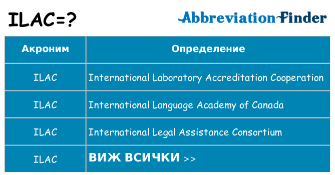 Какво прави ilac престои