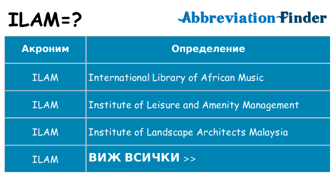 Какво прави ilam престои