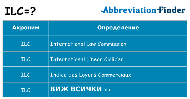 Какво прави ilc престои