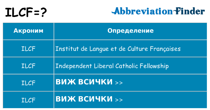 Какво прави ilcf престои