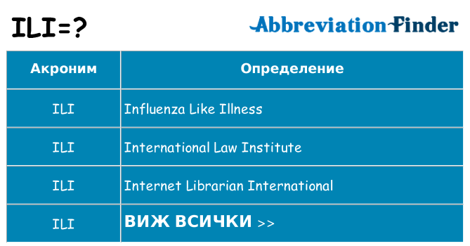 Какво прави ili престои