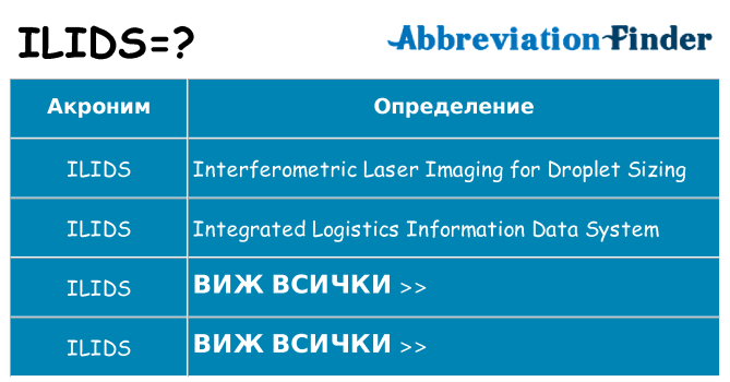 Какво прави ilids престои